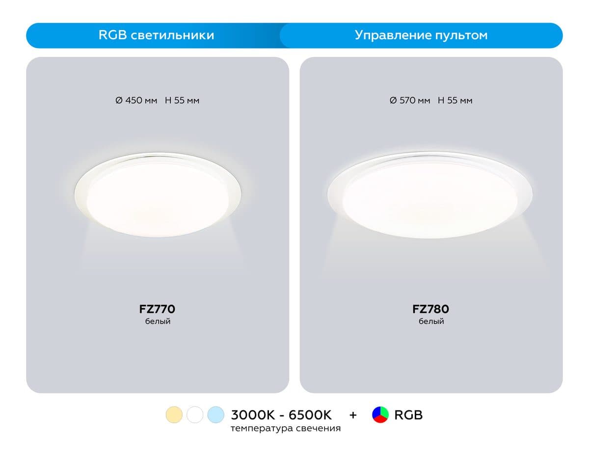 FZ770 WH белый IP20 42W 3000-6500K+RGB 450*55 (ПДУ ИК)