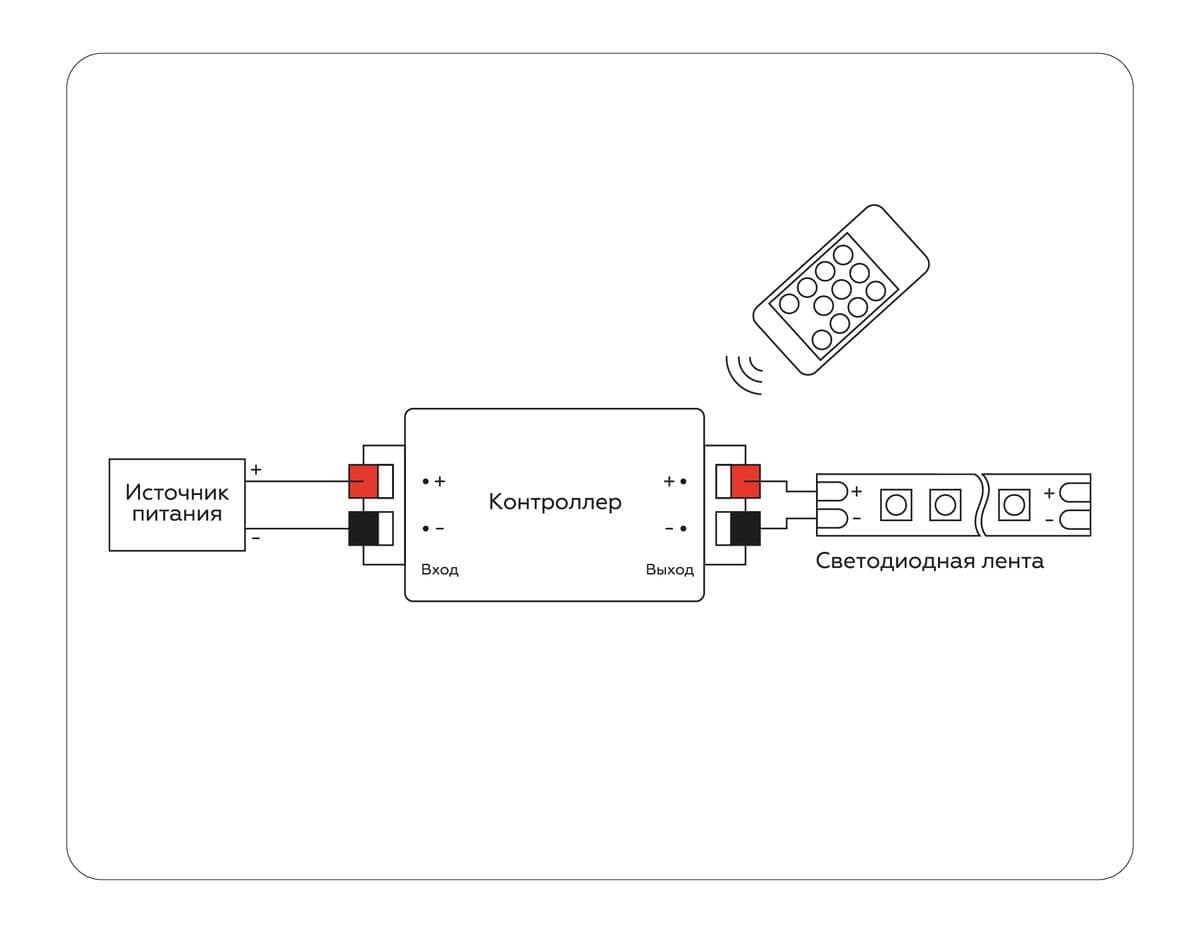 GS11001 контроллер диммер 8A 12V 96W/24V 192W (ПДУ Радио 2.4G CR2025)
