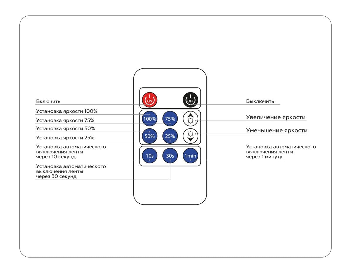 GS11001 контроллер диммер 8A 12V 96W/24V 192W (ПДУ Радио 2.4G CR2025)