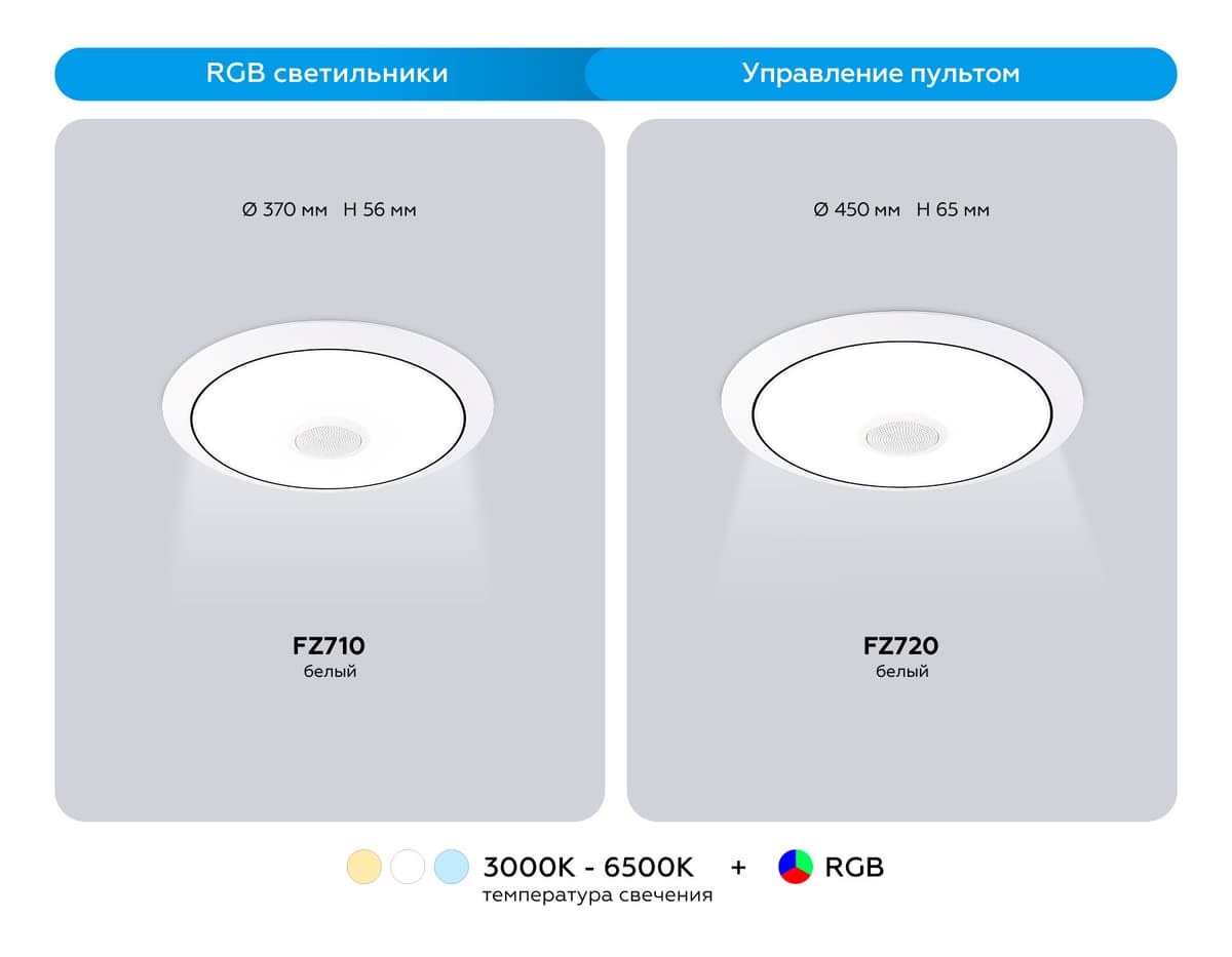 FZ710 WH белый IP20 40W 3000-6500K+RGB Music 370*56 (ПДУ ИК)