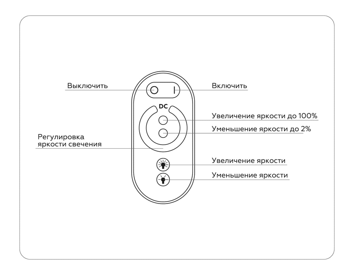 GS11101 контроллер диммер 24A 12V 288W/ 24V 576W (ПДУ Радио 2.4G AAA)