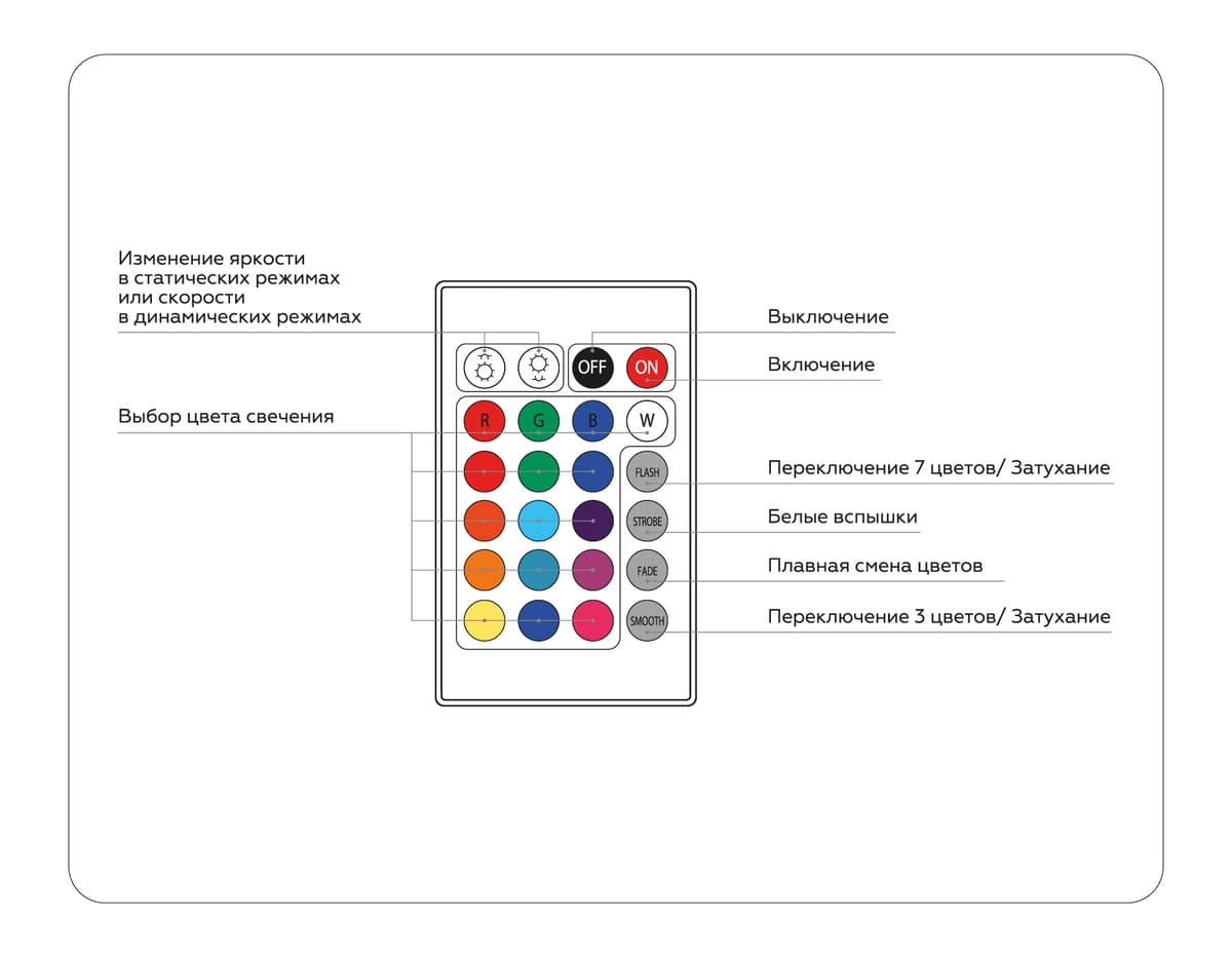 GS11201 контроллер RGB 6A 12V 72W/ 24V 144W (ПДУ ИК CR2025)