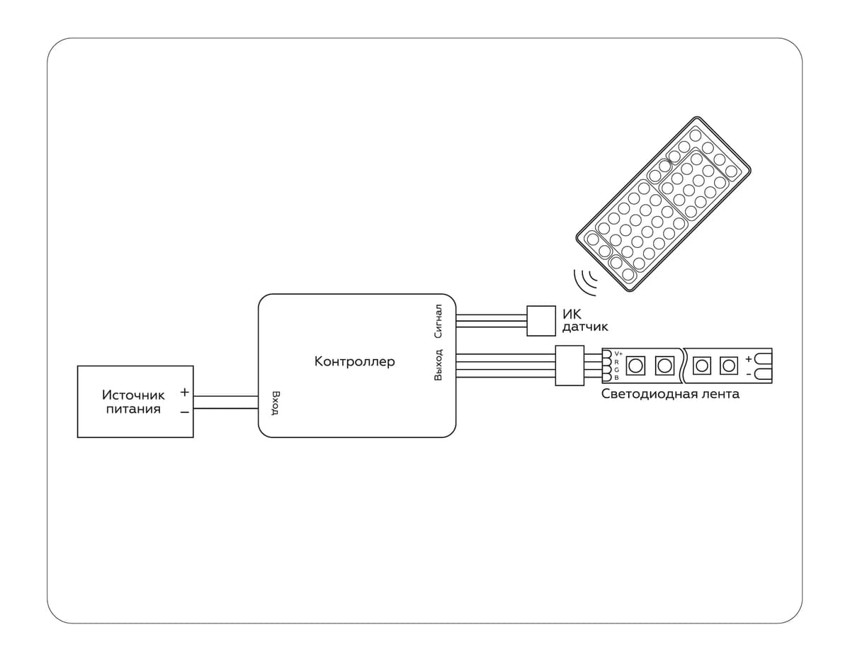 GS11251 контроллер RGB 6A 12V 72W/ 24V 144W (ПДУ ИК CR2025)