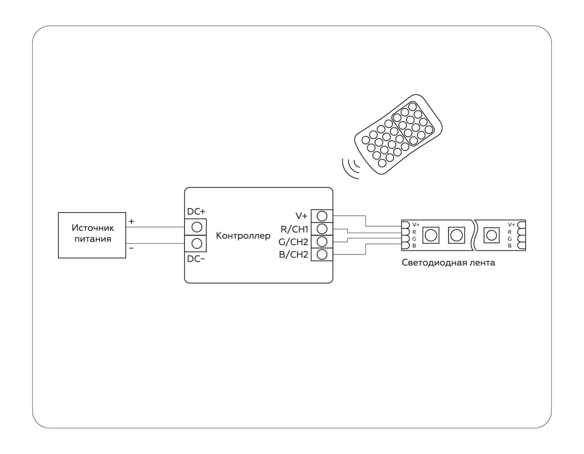 GS11351 контроллер RGB 24A 12V 288W/ 24V 576W (ПДУ Радио 2.4G CR2025)