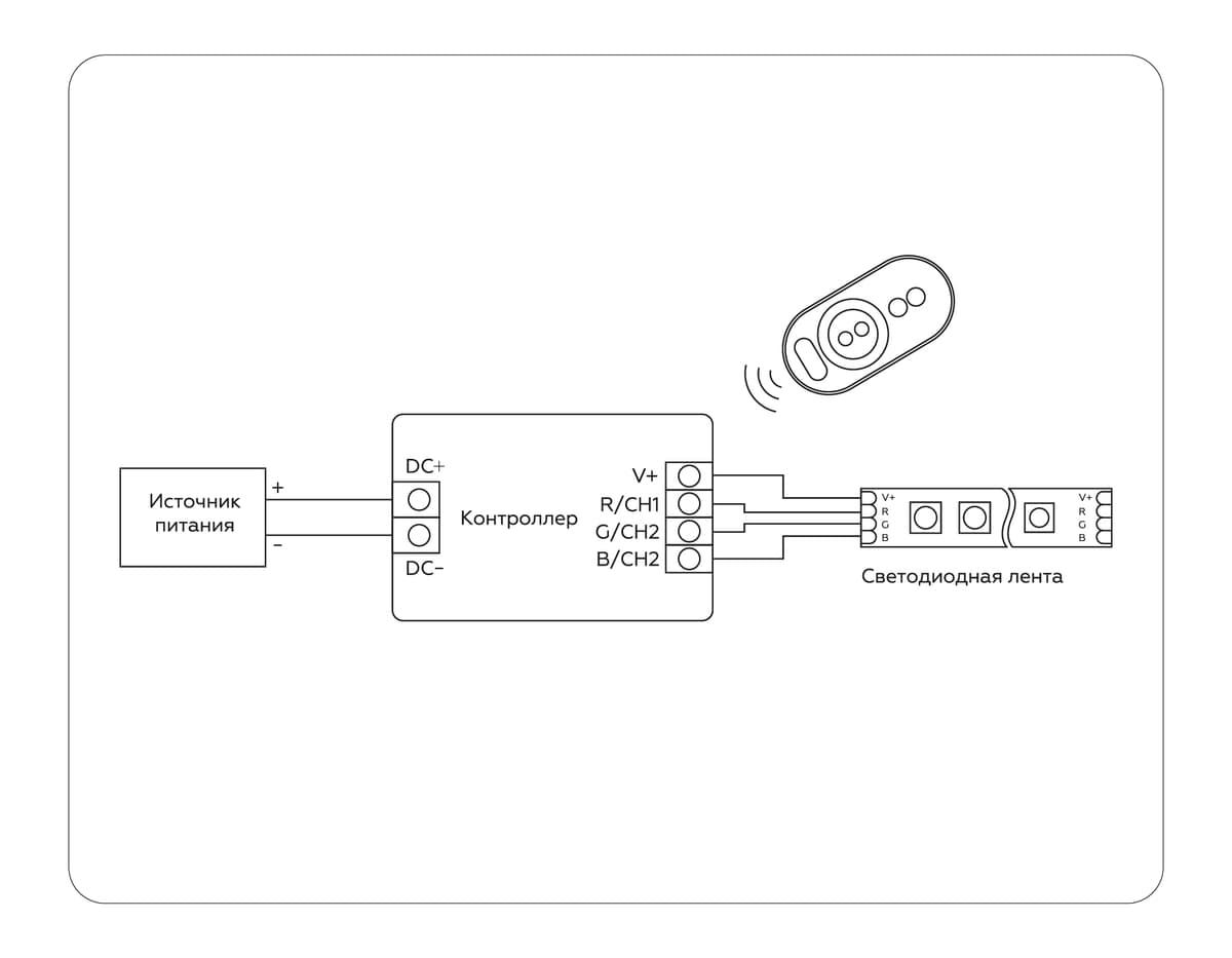 GS11401 контроллер RGB 24A 12V 288W/ 24V 576W (ПДУ Радио 2.4G AAA)