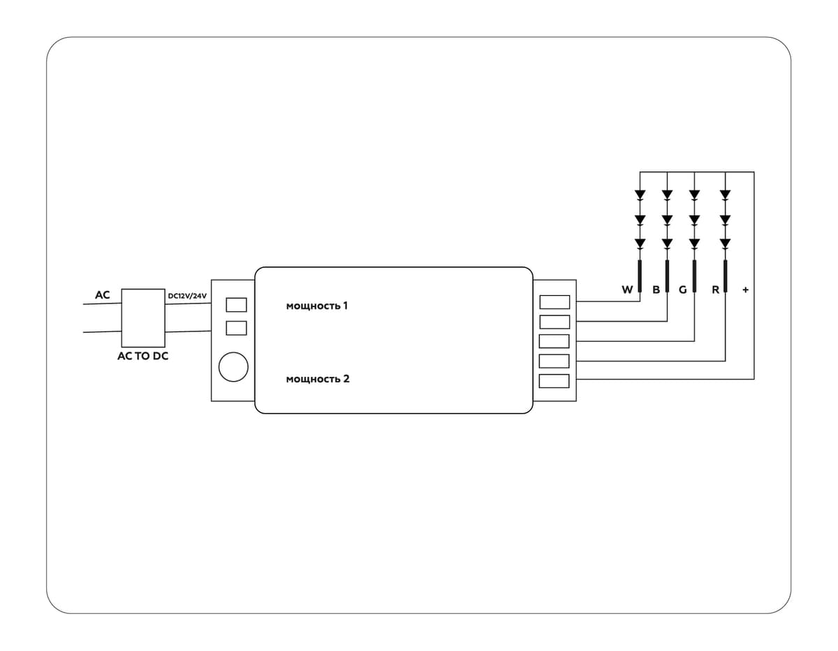 GS11451 контроллер RGB/RGBW (RGB 18A 12V 216W/24V 432W/RGBW 24A 12V 288W/24V 576W ПДУ Радио 2.4 AAA)