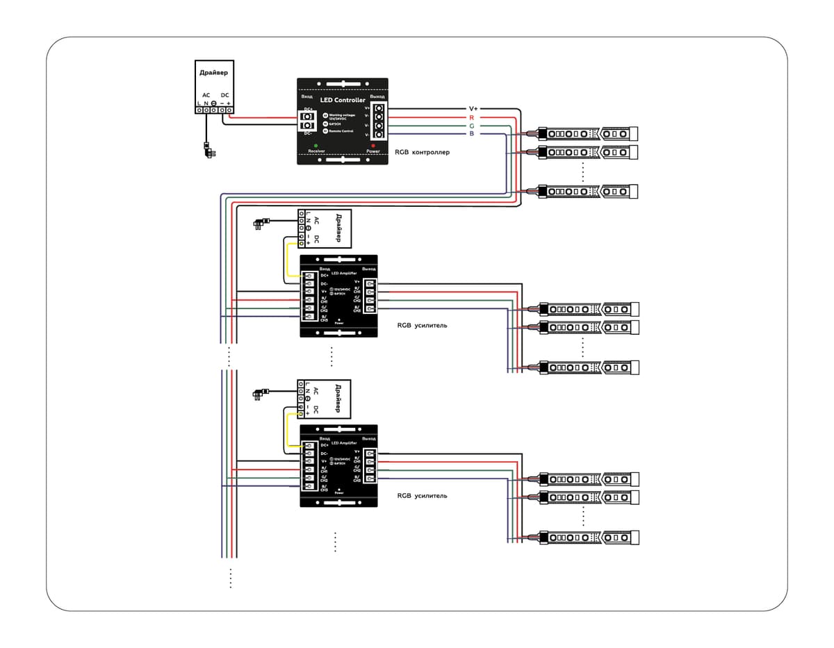 GS11801 усилитель RGB 24A 12V 288W/ 24V 576W