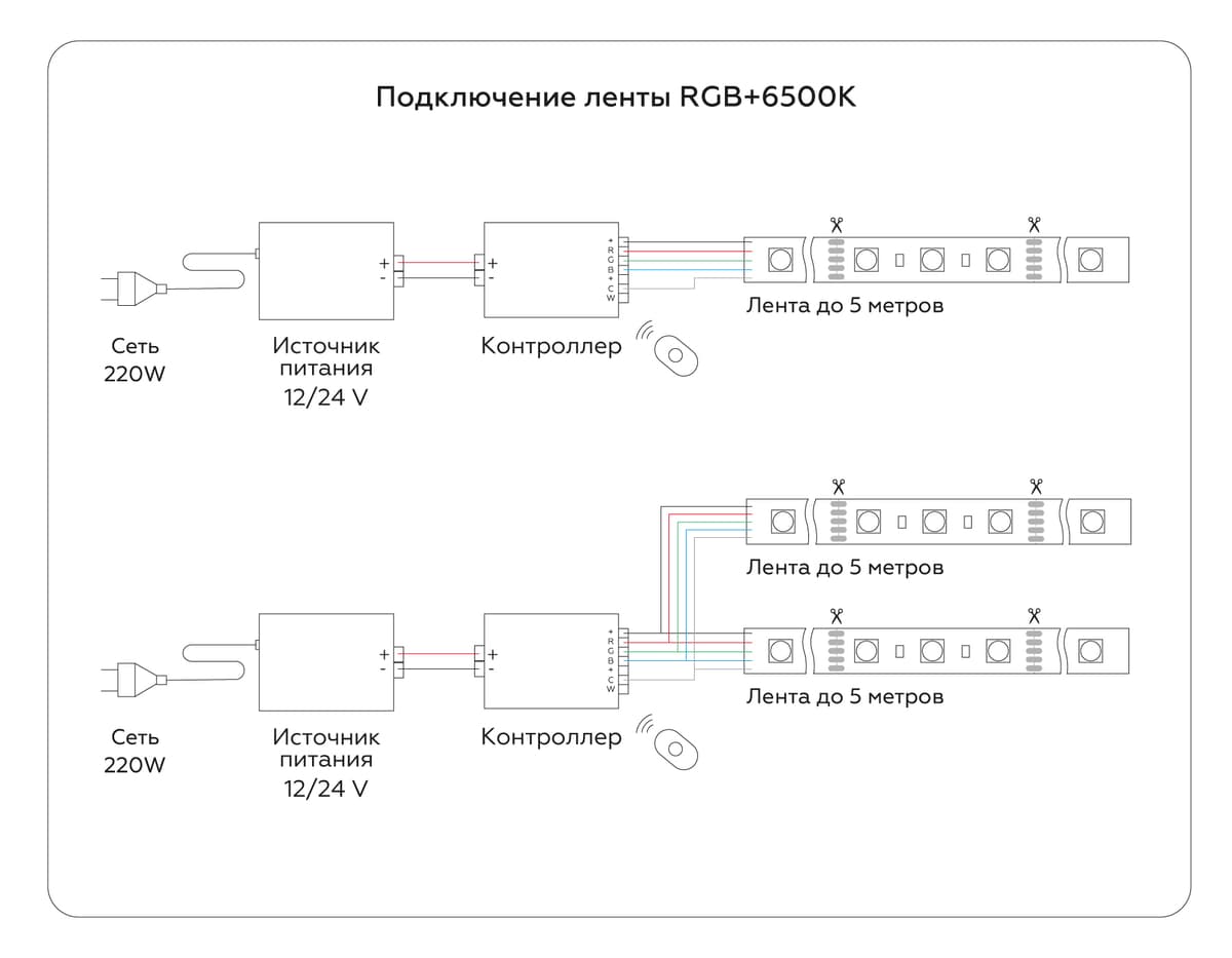 GS4403 5050 60Led/ 10W m/ 24V IP20 RGBW+6500K/ 5000*10*1.87mm (5 конт.)
